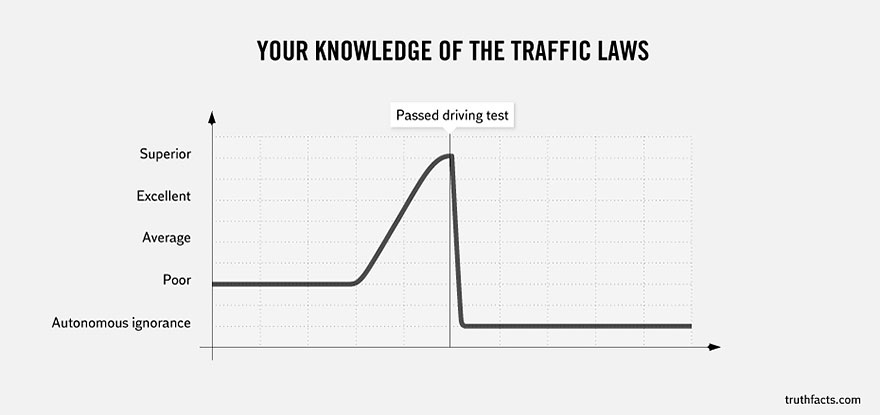 truth-facts-funny-graphs-wumo-14.jpg