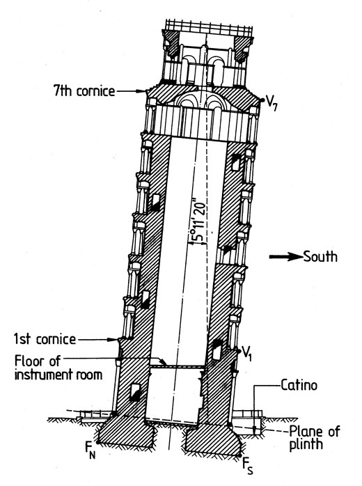 Пизанская башня чертеж
