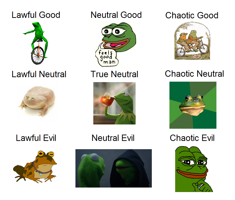 Just to good to be true. Chaotic good Мем. Lawful good Neutral good chaotic good. Таблица lawful good chaotic Evil. Chaotic Neutral.