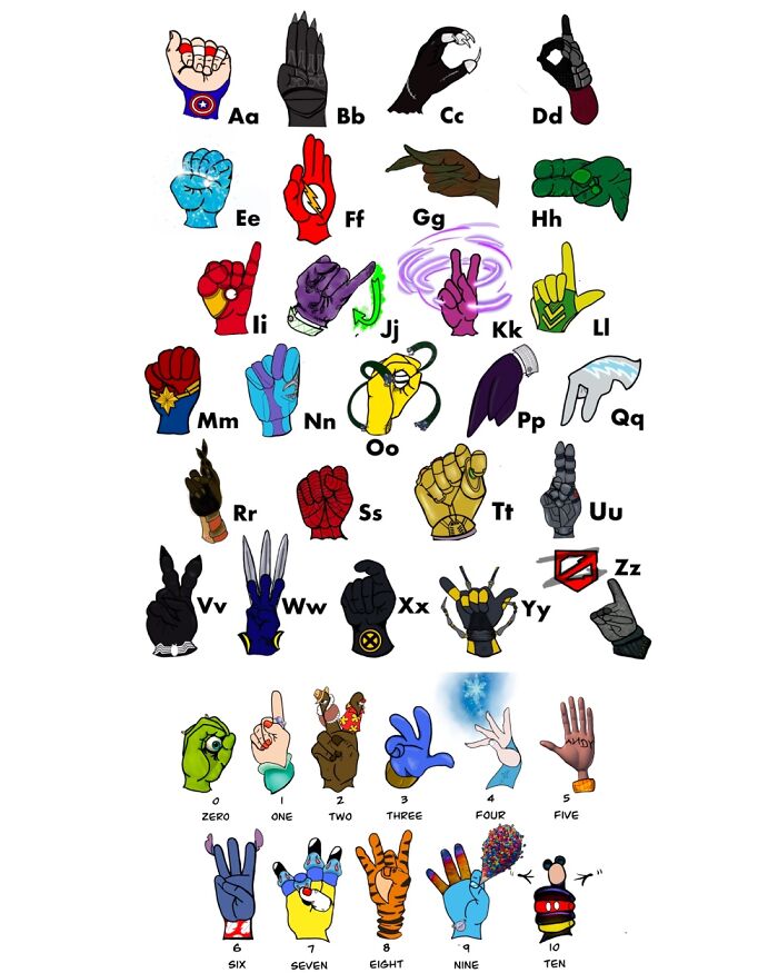 Comic Alphabet And Disney Numbers Asl Visual