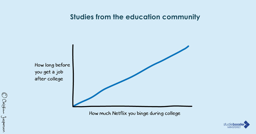 Future Success And Current Binging Habits