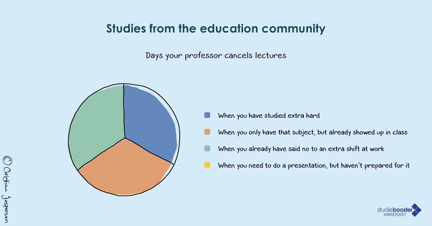 Days Your Professor Cancels Class