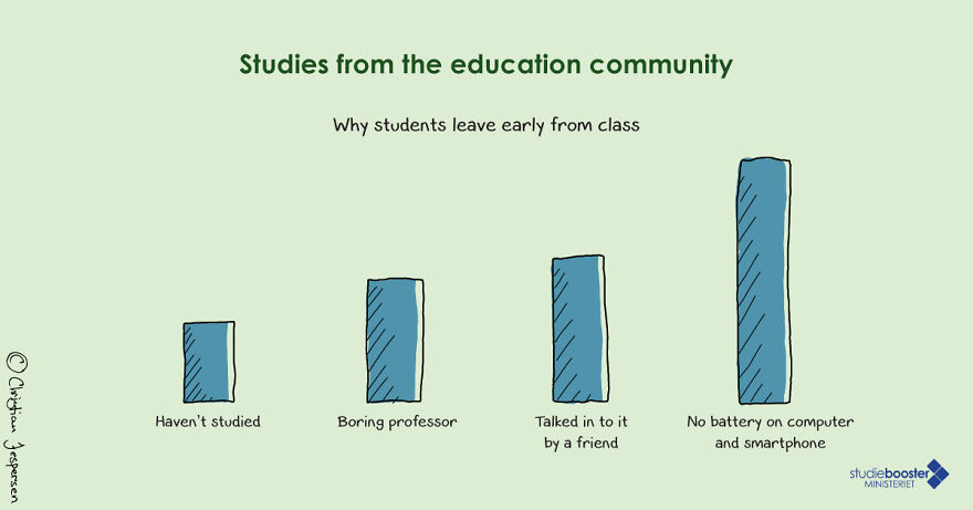 The Reason Why Students Leave Class Between Sessions