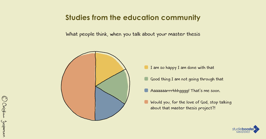 What People Are Thinking When You Talk To Them About Your Master Thesis