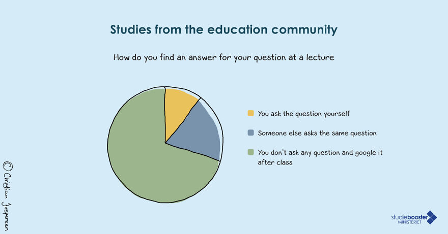 How You Really Find The Answer To Something From Class You Didn't Get