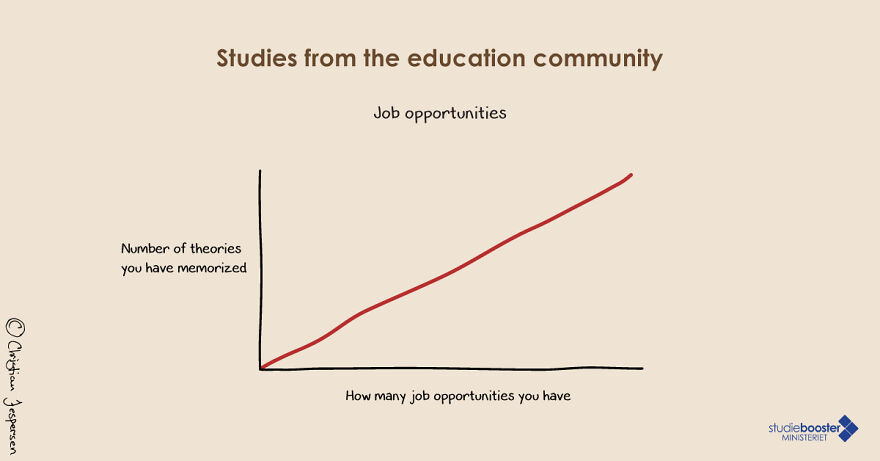 How You See Your Job Opportunities As As Student