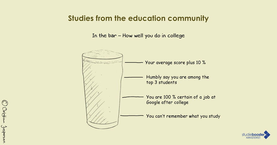 How Alcohol Helps You Clasify How Well You Are Doing In College