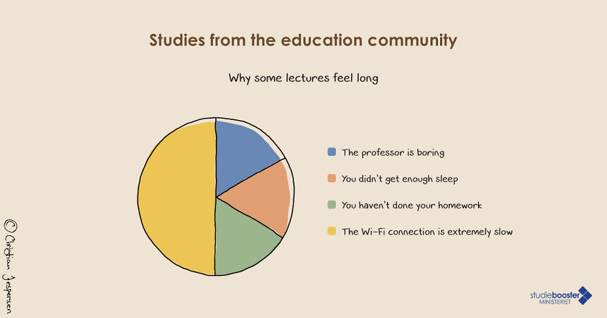 Why Lectures Feel Long