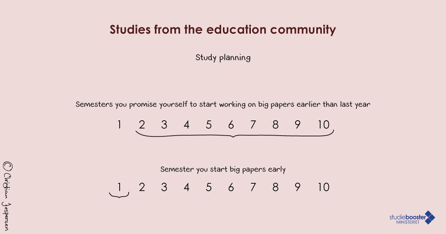 Study Planning - Expectations vs. Reality