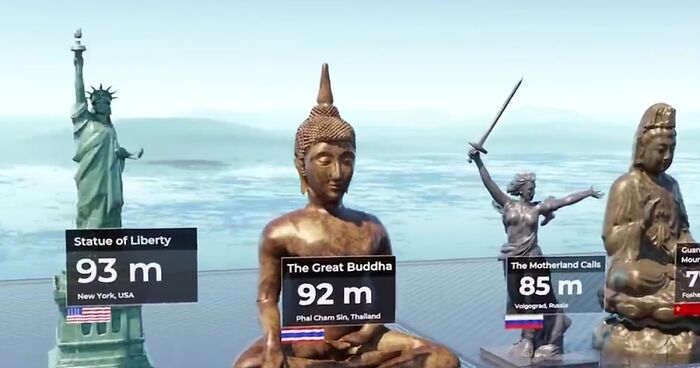 World's Most Famous Statues Compared By Height: 3D Animation By Amir Kedir