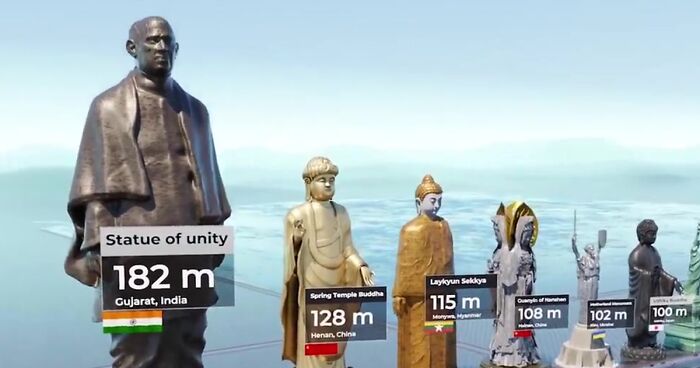 24 Famous Statues From Smallest To Largest: 3D Animation By Amir Kedir