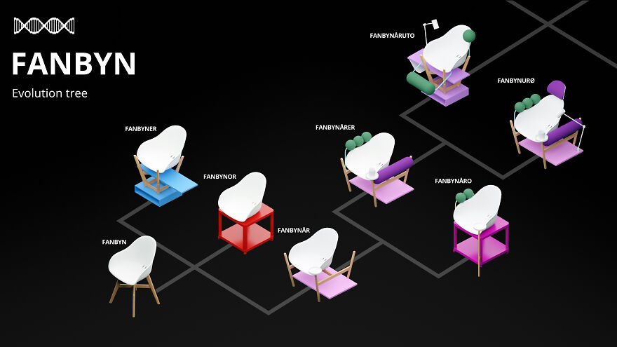 IKEA + Space10 Introduce Updatables: Intelligent Furniture That Evolves With You