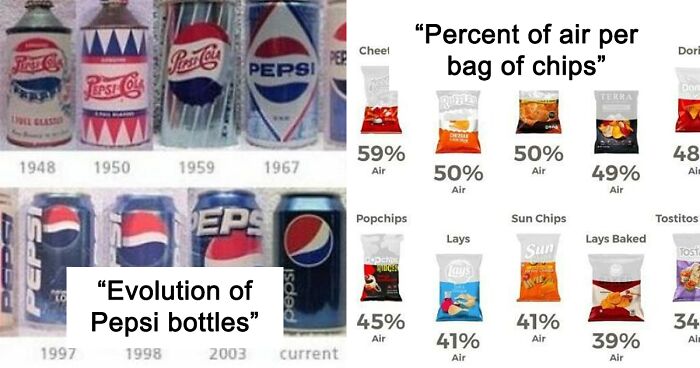 49 Food Charts That Would Make Gordon Ramsay Proud