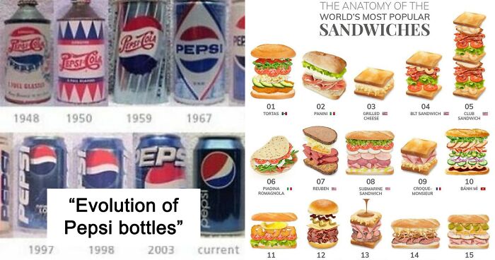 49 Useful Charts About Food And Cooking That You Might Need To Save For The Future