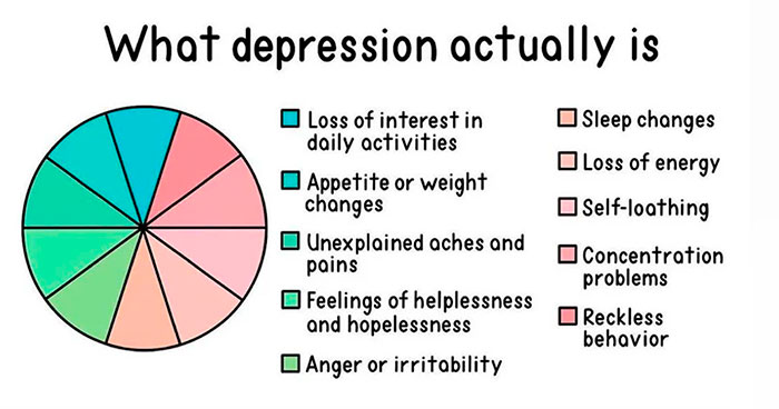 34 Amazing Charts To Help You Tackle Everything That's Bringing Your Emotional Wellbeing Down