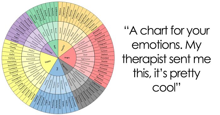 34 Incredibly Helpful Charts To Help You Keep Emotional Wellbeing In Check