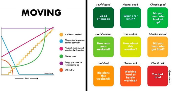 92 Amusing Yet Honest Charts And Graphs By Matt Shirley You Might Relate To (New Pics)