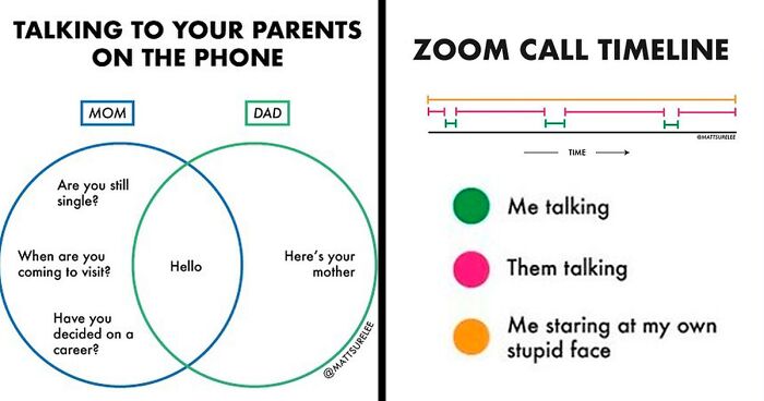 92 Brutally Honest And Creative Graphs By Matt Shirley That Capture How We Really Feel About Everything (New Pics)