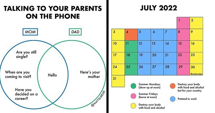 Guy Makes Honest And Funny Charts That Sum Up Our Lives, And Here Are 92 Of The Best Ones (New Pics)