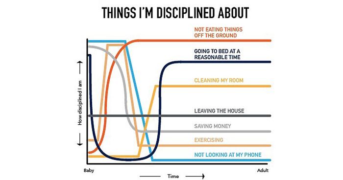 92 Graphs And Charts By Matt Shirley That Perfectly Illustrate Every Twentysomething's Life (New Pics)