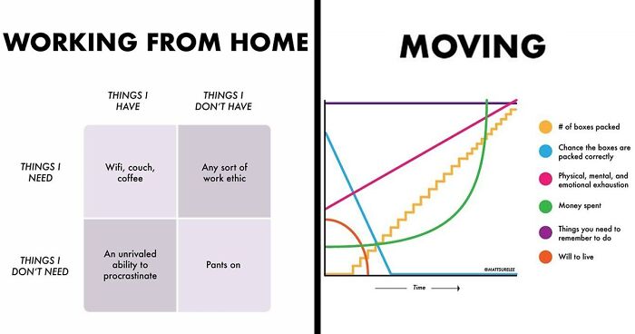 92 New Charts By Matt Shirley That Accurately Sum Up Our Modern Lives (New Pics)