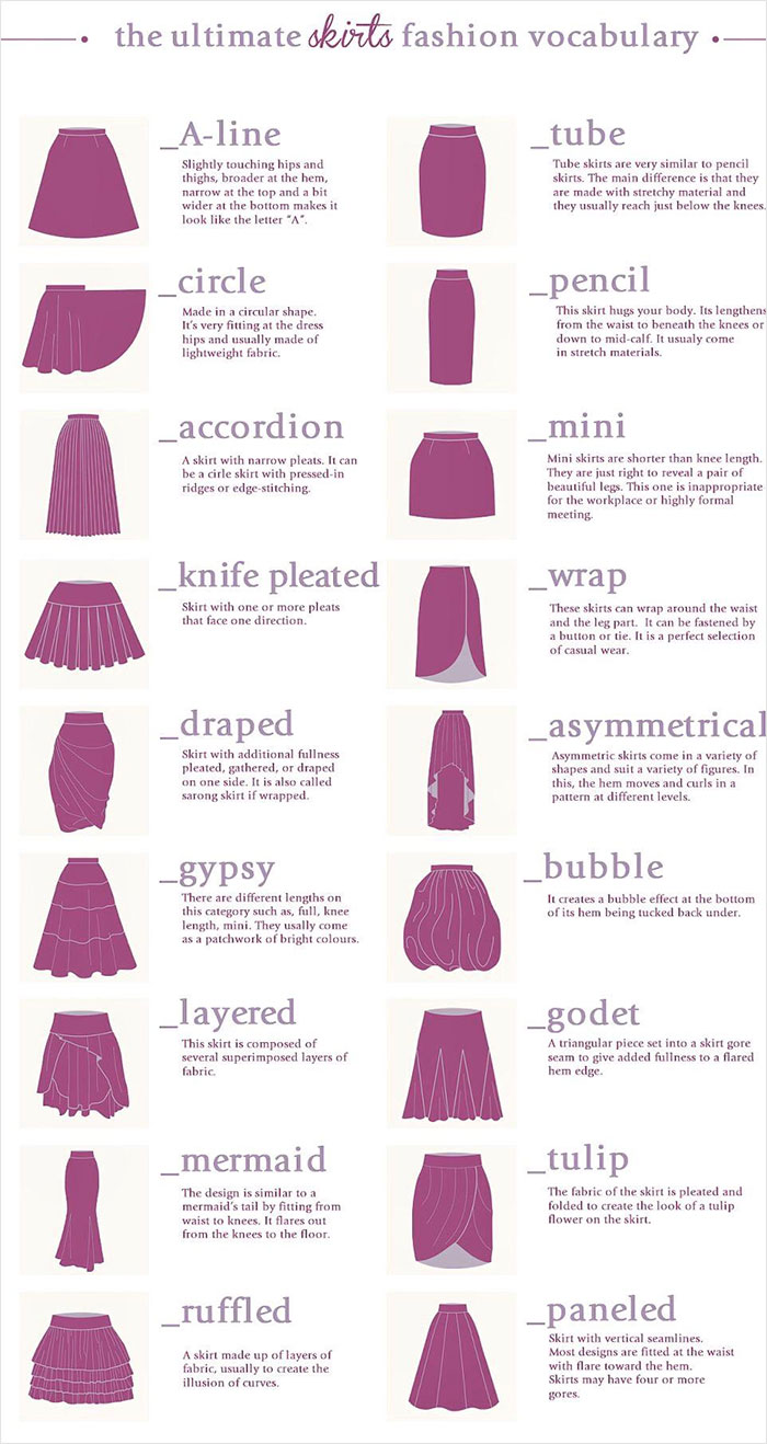 A list of different TYPES OF CLOTHES - SewGuide  English clothes, Clothes,  Instagram ideas post