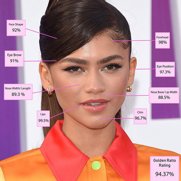 A Plastic Surgeon Has Used The Golden Ratio To Determine The Most Beautiful Women, And Here Are His Top 10