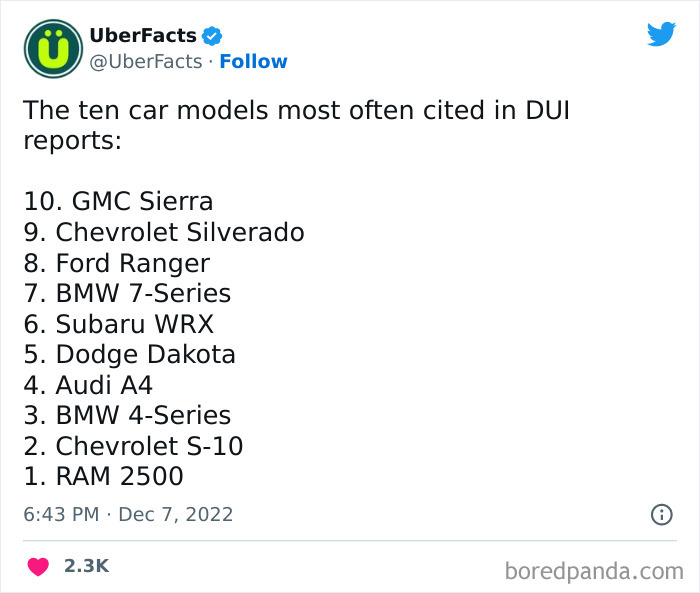 Uber Facts