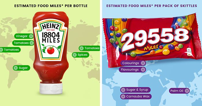 7 Popular Products And The Miles They Travel To Reach Your Plate