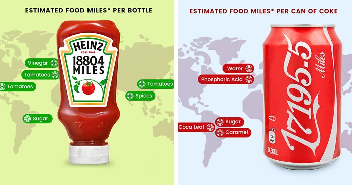 We Highlight The Real Mileage These 7 Favorite Foods And Drinks Travel To Reach Customers