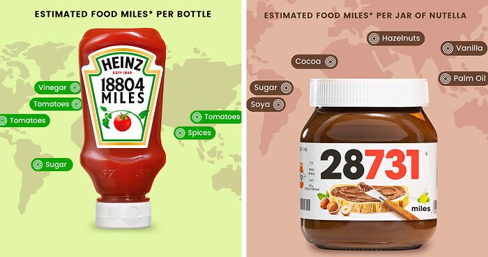 The Food Miles Behind 7 Of Your Favorite Foods And Beverages