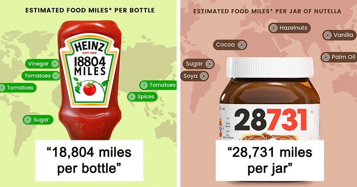 We Calculated The Distance Food And Drink Components Travel To Become These 7 Well-Known Products