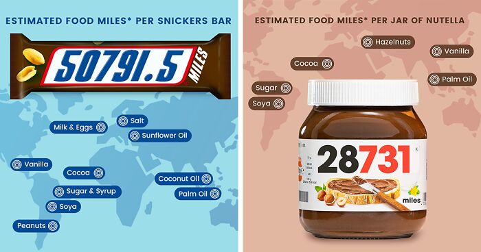 Food Miles: We Calculated The Distance These 7 Food And Drink Products Travel To Reach Your Plate