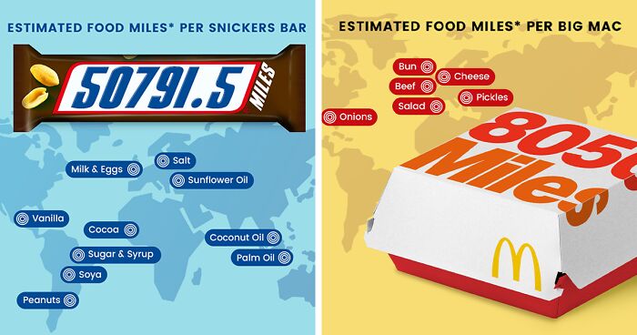 Food Miles: Uncovering The Journey Of 7 Common Food And Beverage Products