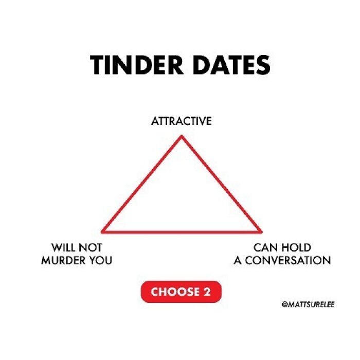 Tinder Chart