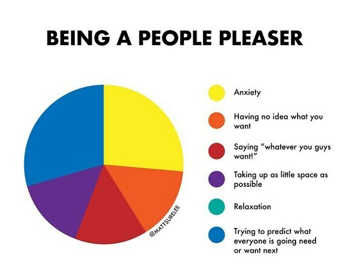 “Thousands Of Charts, Dozens Of Laughs”: 30 New Honest And Funny Charts ...
