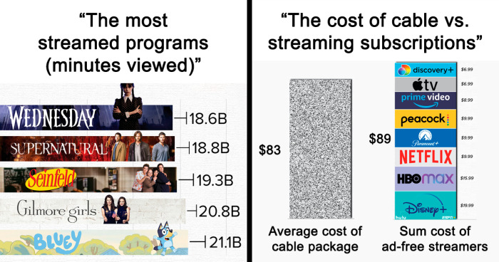 97 Interesting Charts People Shared In This Group That Might Give You A New Perspective (New Pics)