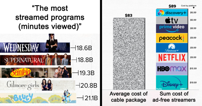 97 Captivating Charts People Shared On This Group That Might Put Things Into Perspective (New Pics)