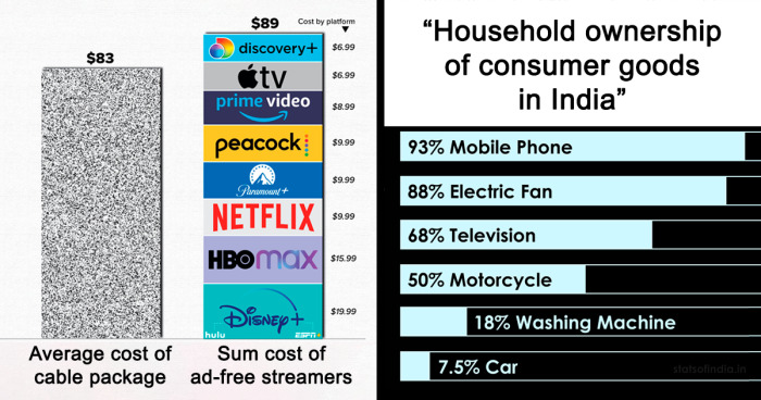 “Data Is Beautiful”: 97 Charts That Might Change Your Perspective On Things (New Pics)