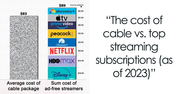 Fascinating Data Summarized In 97 Easy-To-Understand Charts, As Shared On This Group (New Pics)