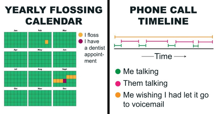 99 New Honest And Funny Charts From Matt Shirley That Perfectly Sum Up Our Lives (New Pics)