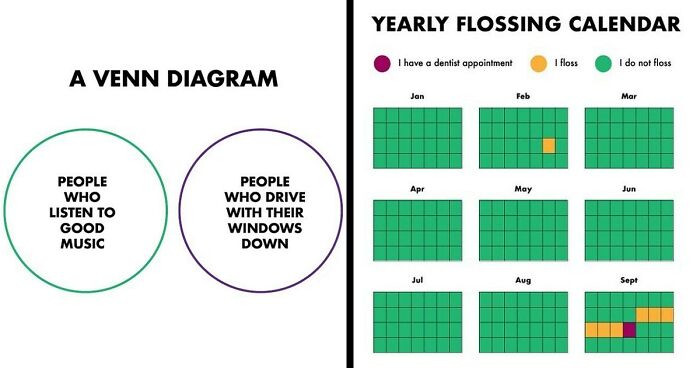 99 Hilariously Accurate Charts By Matt Shirley (New Pics)