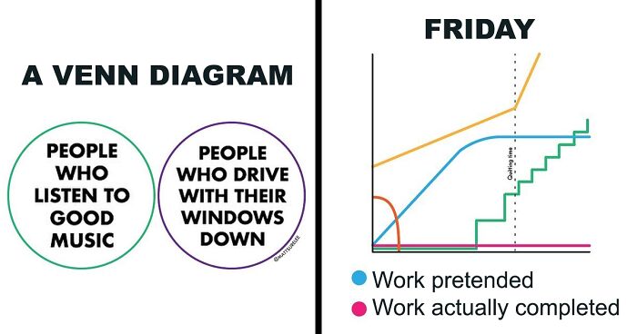 Life Reduced To Charts, As Covered By Matt Charts (99 Pics)