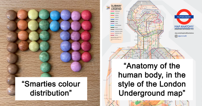 120 Interesting Charts People Shared In This Group That Might Give You A New Perspective