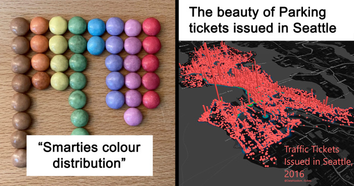 40 Times People Summarized Data In Interesting Charts That Might Clear Some Things Up For You