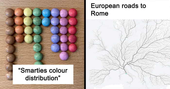 “Data Art”: 120 Charts That Might Change Your Perspective On Things