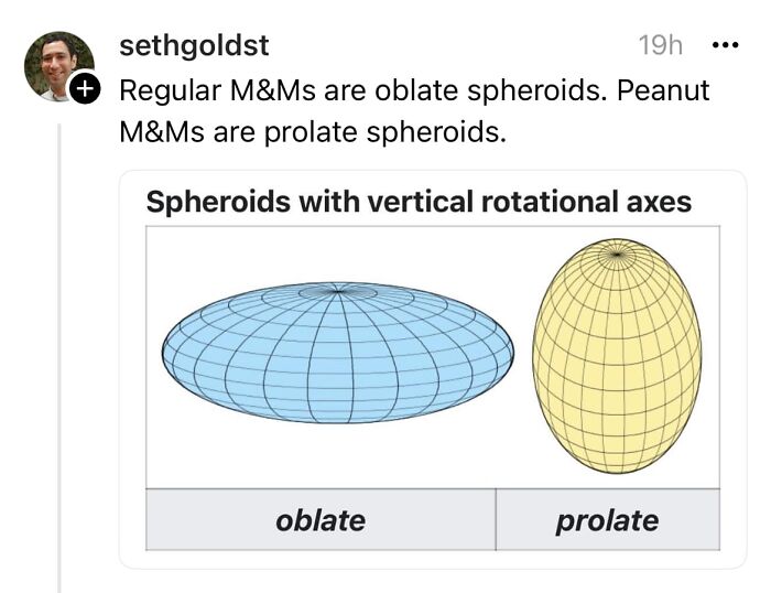 The Mathematics Of M&ms