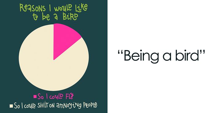 I Created 23 Charts About My Life That Everyone Can Probably Relate To