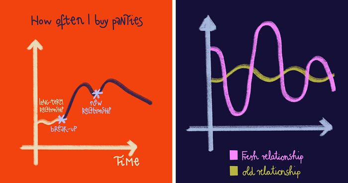 I Made 23 Funny Yet Relatable Charts About Various Spheres Of My Life