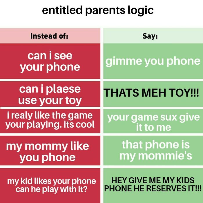 Quick Understanding About Entitled Parents